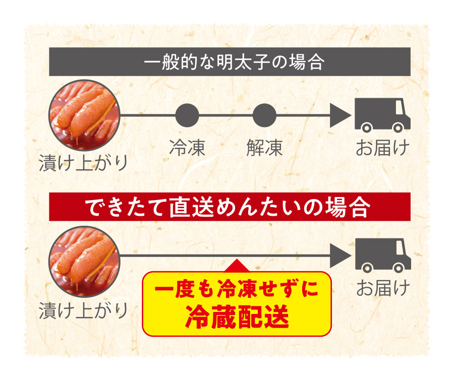 できたてめんたい 4月28日出荷