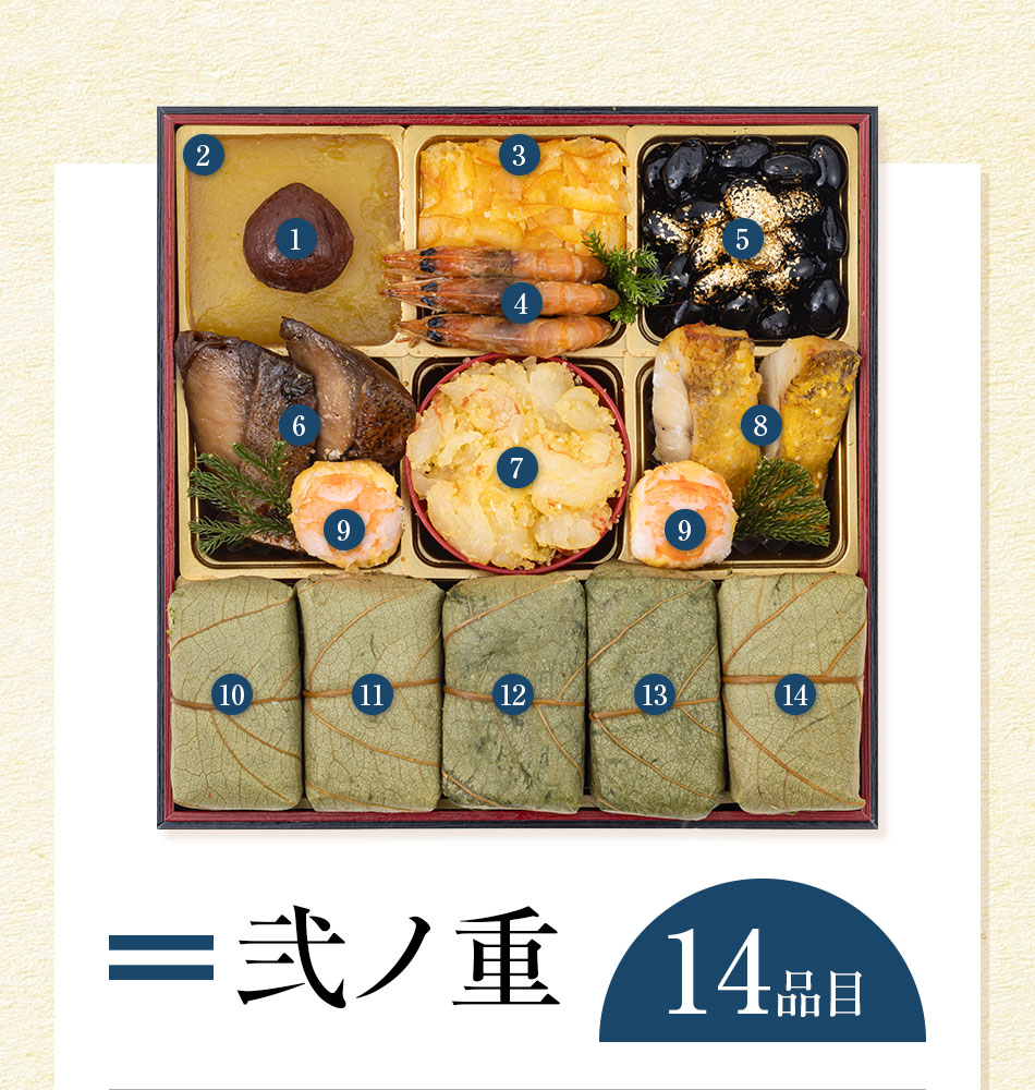 おせち料理　創業100年「中谷本舗」ゐざさ監修　吉野(よしの)柿の葉寿司おせちと福さ屋辛子